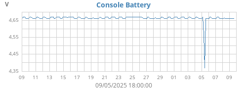 monthvolt